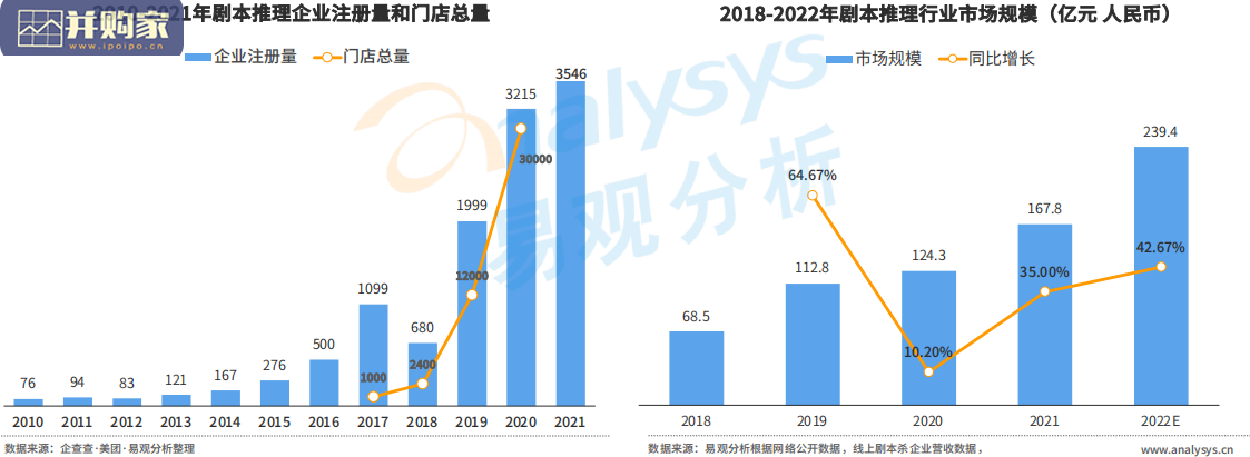 中国剧本推理市场研究报告(28页)-第1张图片 中国剧本推理市场研究报告(28页)-第1张图片