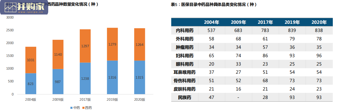 中药行业报告(60页)-第1张图片 中药行业报告(60页)-第1张图片