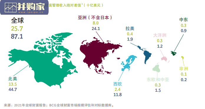 2021年全球财富报告:3大财富管理客群(48页)-第1张图片 2021年全球财富报告:3大财富管理客群(48页)-第1张图片