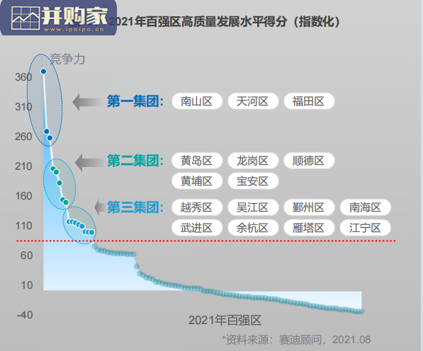 中国城区高质量发展白皮书(28页)-第1张图片 中国城区高质量发展白皮书(28页)-第1张图片