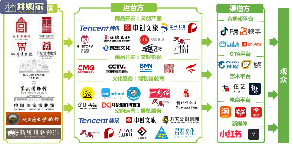 中国文博IP商业化研究报告(45页)-第1张图片 中国文博IP商业化研究报告(45页)-第1张图片