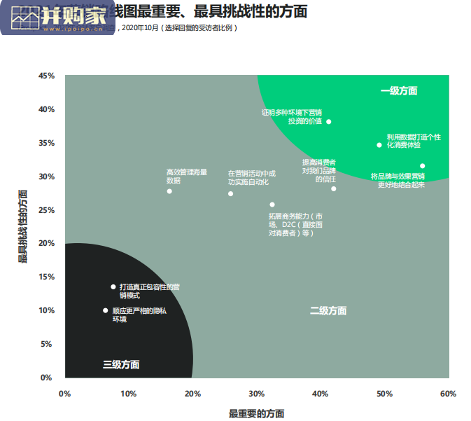 品牌报告:融合科技、文化与内容(39页)-第1张图片 品牌报告:融合科技、文化与内容(39页)-第1张图片