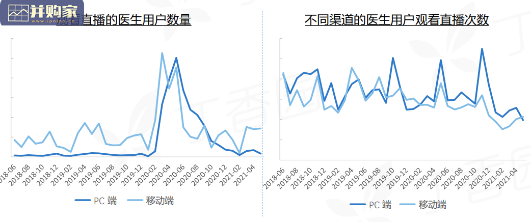 中国医生研究报告:线上医学行为分析(63页)-第1张图片 中国医生研究报告:线上医学行为分析(63页)-第1张图片