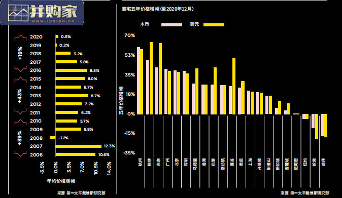 全球房地产市场报告(35页)-第1张图片 全球房地产市场报告(35页)-第1张图片