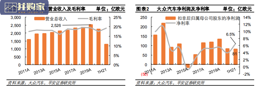 大众汽车未来10年转型战略的启示报告(21页)-第1张图片 大众汽车未来10年转型战略的启示报告(21页)-第1张图片