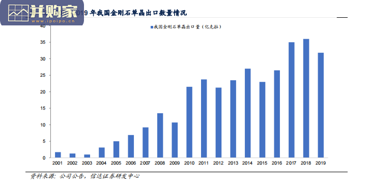 钻石行业报告:力量钻石(38页)-第1张图片 钻石行业报告:力量钻石(38页)-第1张图片