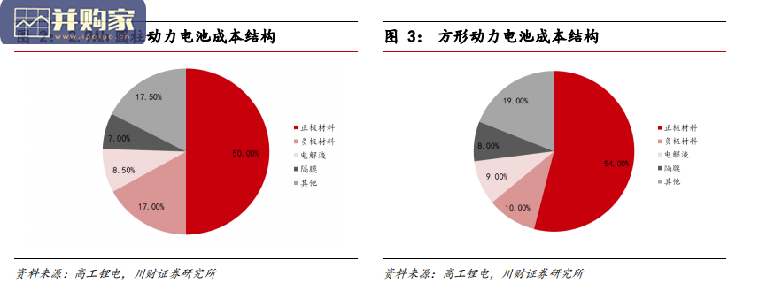 负极材料行业报告（36页）-第1张图片