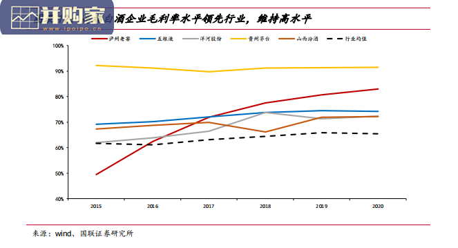 高端白酒行业报告(42页)-第1张图片 高端白酒行业报告(42页)-第1张图片