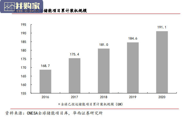 储能行业报告:政策新能源双轮驱动(22页)-第1张图片 储能行业报告:政策新能源双轮驱动(22页)-第1张图片