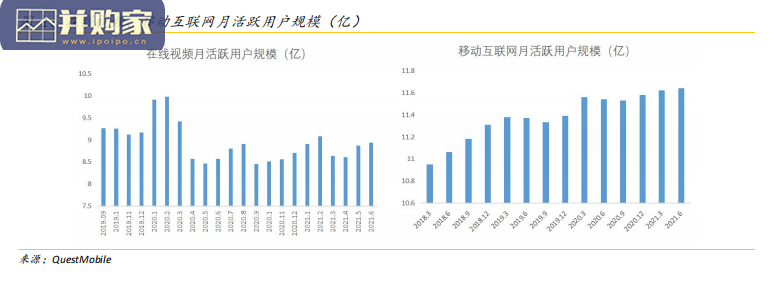 在线视频行业报告(19页)-第1张图片 在线视频行业报告(19页)-第1张图片