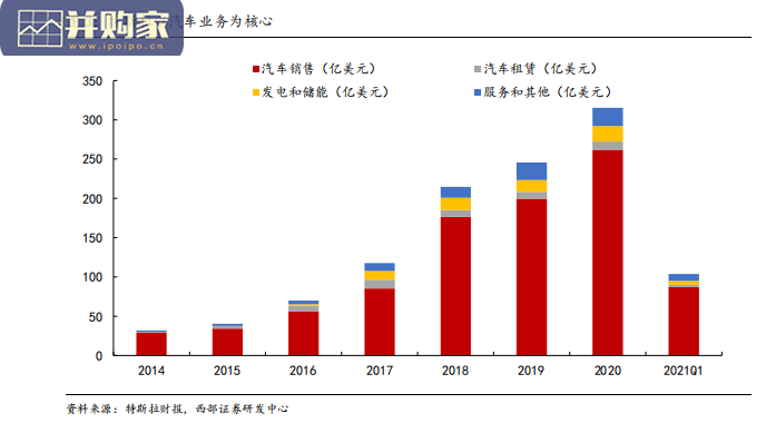 特斯拉专题报告:全球智能电动技术持续引领者(44页)-第1张图片 特斯拉专题报告:全球智能电动技术持续引领者(44页)-第1张图片