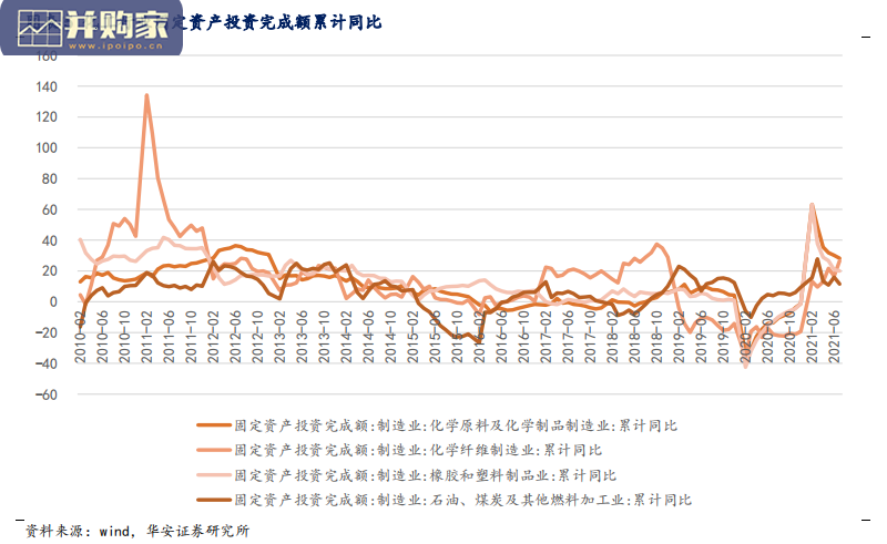 碳基材料将被纳入“十四五”原材料工业相关发展规划报告(64页)-第1张图片 碳基材料将被纳入“十四五”原材料工业相关发展规划报告(64页)-第1张图片