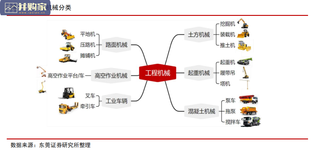 工程机械行业报告(32页)-第1张图片 工程机械行业报告(32页)-第1张图片