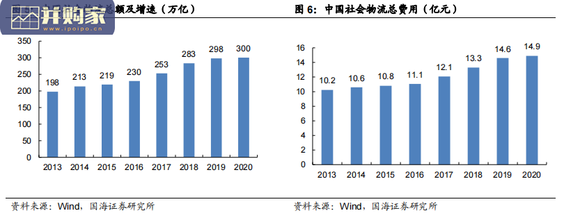 智能物流装备行业报告(33页)-第1张图片 智能物流装备行业报告(33页)-第1张图片