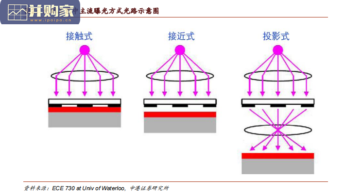 光刻胶行业报告(47页)-第1张图片 光刻胶行业报告(47页)-第1张图片