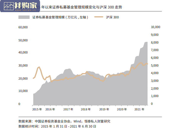 中国证券私募管理人报告(52页)-第1张图片 中国证券私募管理人报告(52页)-第1张图片
