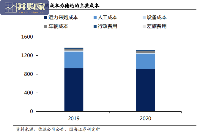 中国跨境电商物流行业报告:跨境电商重塑百年货代新格局(35页)-第1张图片 中国跨境电商物流行业报告:跨境电商重塑百年货代新格局(35页)-第1张图片