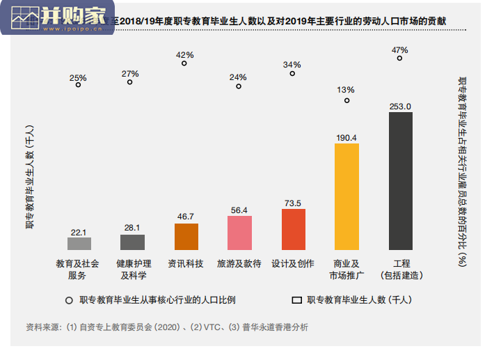 职专教育行业报告:职业专才教育(317页)-第1张图片 职专教育行业报告:职业专才教育(317页)-第1张图片