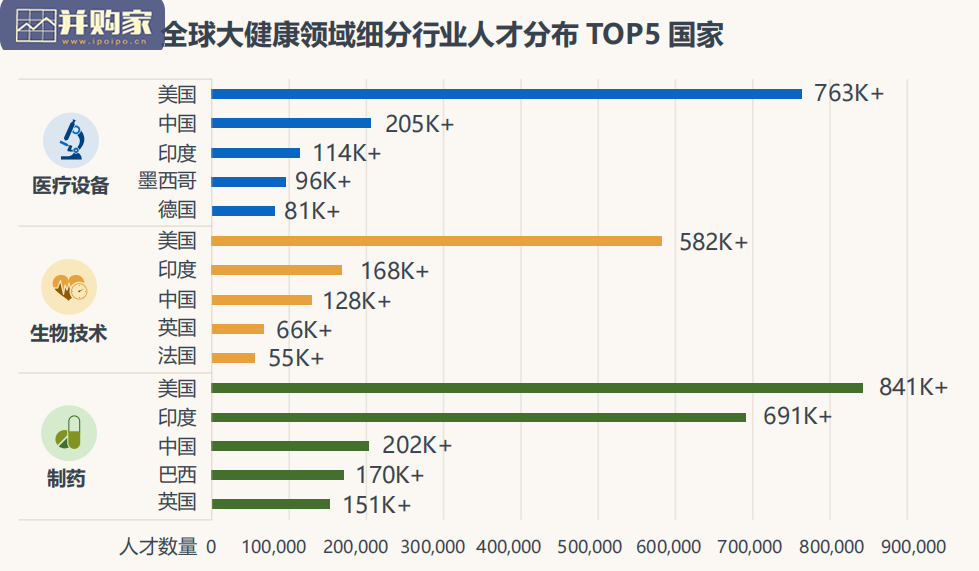 全球大健康领域人才趋势研究报告(73页)-第1张图片 全球大健康领域人才趋势研究报告(73页)-第1张图片