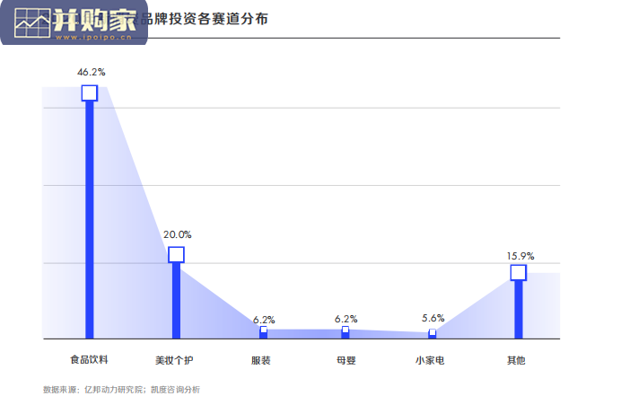 新消费方法论报告(58页)-第1张图片 新消费方法论报告(58页)-第1张图片