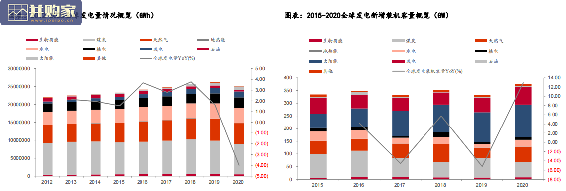 电力行业报告:新型电力系统,电化学储能,电网转型升级(56页)-第1张图片 电力行业报告:新型电力系统,电化学储能,电网转型升级(56页)-第1张图片
