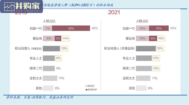 中国居民财富画像研究报告(112页)-第1张图片 中国居民财富画像研究报告(112页)-第1张图片
