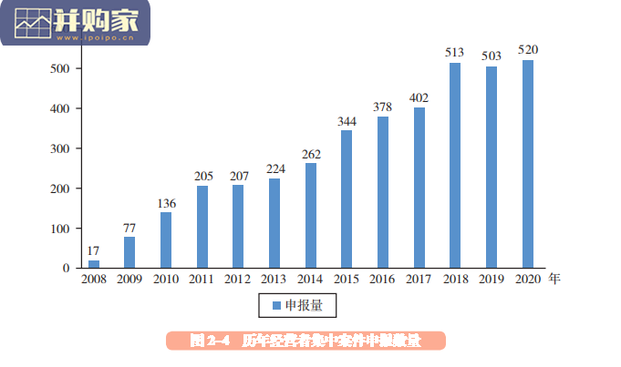 【干货】中国反垄断2020年度执法报告(267页)-第1张图片 【干货】中国反垄断2020年度执法报告(267页)-第1张图片