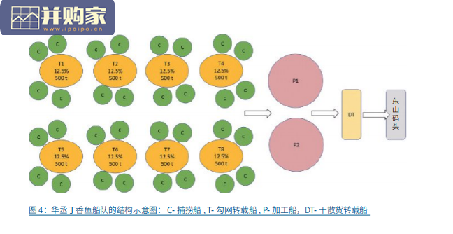 中国限额捕捞(TAC)试点阶段性总结研究报告:以浙江省和福建省为例(101页)-第1张图片 中国限额捕捞(TAC)试点阶段性总结研究报告:以浙江省和福建省为例(101页)-第1张图片