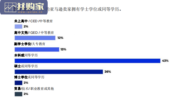 2021年亚马逊卖家报告(34页)-第1张图片 2021年亚马逊卖家报告(34页)-第1张图片