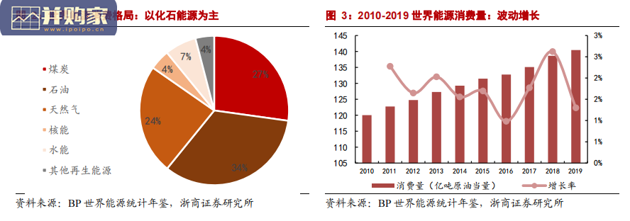 光伏行业报告:硅料、硅片、电池片、光伏组件、逆变器、支架及辅材、跟踪支架、胶膜(47页)-第1张图片 光伏行业报告:硅料、硅片、电池片、光伏组件、逆变器、支架及辅材、跟踪支架、胶膜(47页)-第1张图片