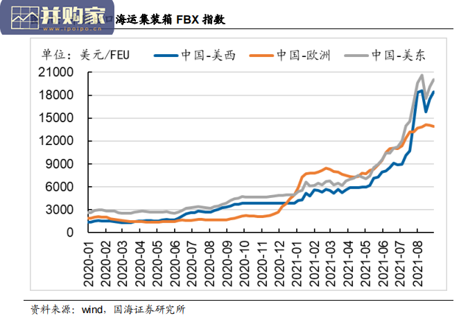 轮胎行业报告:后疫情时代轮胎行业的主逻辑(60页)-第1张图片 轮胎行业报告:后疫情时代轮胎行业的主逻辑(60页)-第1张图片