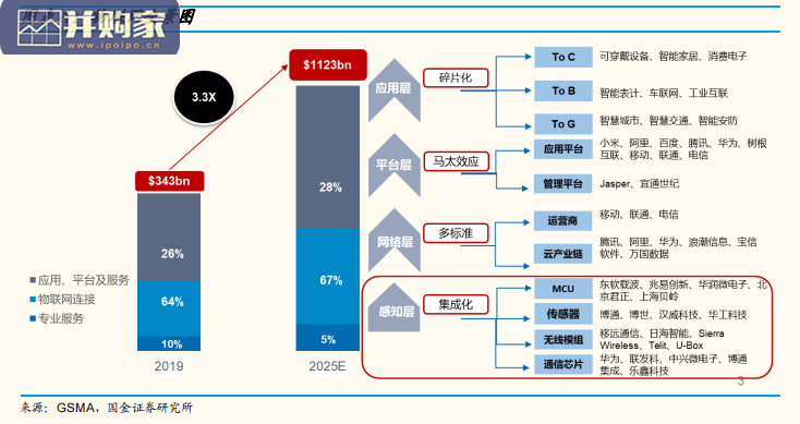 从小米生态链看物联网投资机遇研究报告(61页)-第1张图片 从小米生态链看物联网投资机遇研究报告(61页)-第1张图片