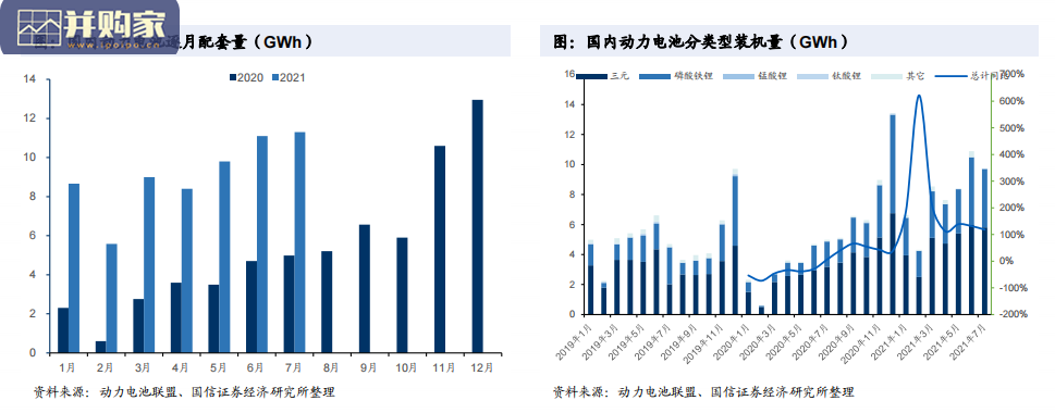 锂电产业链数据跟踪与供需预测报告(59页)-第1张图片 锂电产业链数据跟踪与供需预测报告(59页)-第1张图片