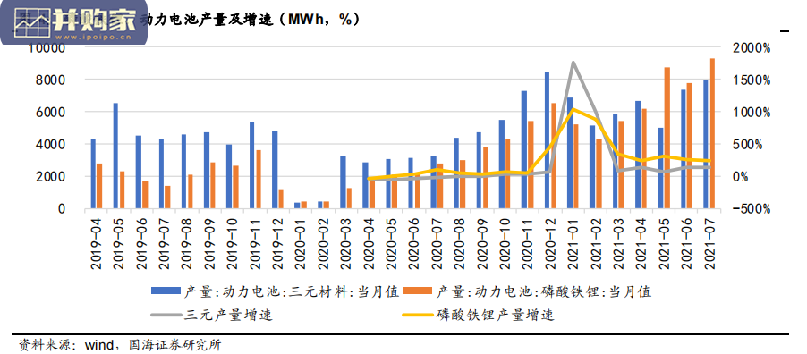 磷化工行业报告:磷和钛白粉企业进军磷酸铁(32页)-第1张图片 磷化工行业报告:磷和钛白粉企业进军磷酸铁(32页)-第1张图片