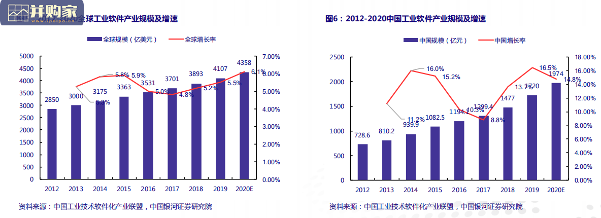 工业软件行业报告(66页)-第1张图片 工业软件行业报告(66页)-第1张图片