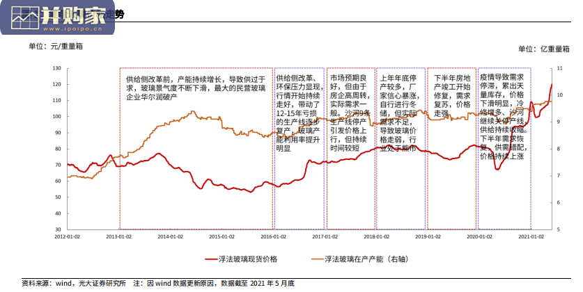 玻璃行业投资价值分析报告(50页)-第1张图片 玻璃行业投资价值分析报告(50页)-第1张图片