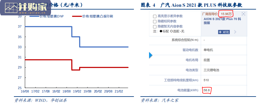 铝塑膜行业报告(30页)-第1张图片 铝塑膜行业报告(30页)-第1张图片