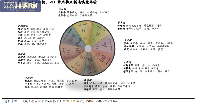 海外烈酒研究报告:从威士忌看白酒国际化(28页)-第1张图片 海外烈酒研究报告:从威士忌看白酒国际化(28页)-第1张图片