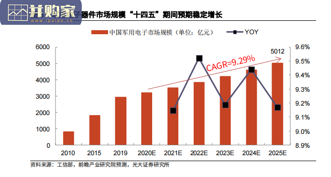 军用被动元件行业报告:军用电容、陶瓷电容器、钽电容器、军用电阻、军用电感(17页)-第1张图片 军用被动元件行业报告:军用电容、陶瓷电容器、钽电容器、军用电阻、军用电感(17页)-第1张图片