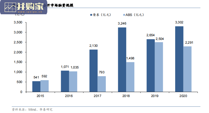 融资租赁行业信用分析报告(33页)-第1张图片 融资租赁行业信用分析报告(33页)-第1张图片