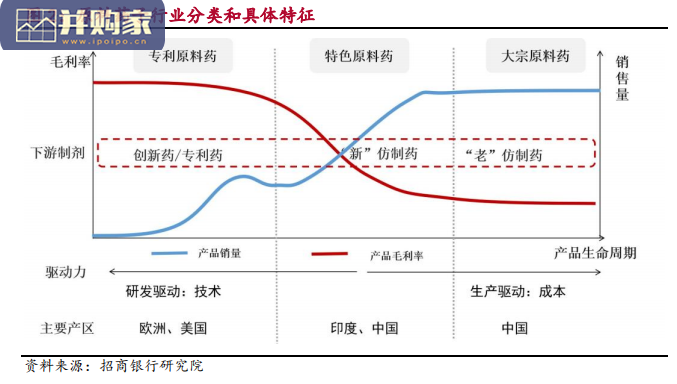 原料药行业报告:特色原料药(26页)-第1张图片 原料药行业报告:特色原料药(26页)-第1张图片