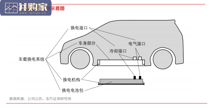 新能源汽车换电站运营行业报告(25页)-第1张图片 新能源汽车换电站运营行业报告(25页)-第1张图片