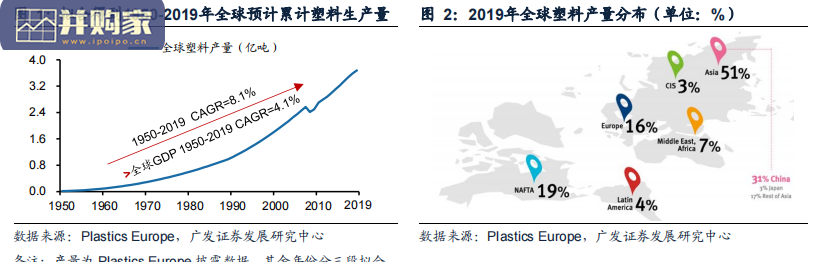 再生塑料行业报告:全球回收体系,食品级rPET(26页)-第1张图片 再生塑料行业报告:全球回收体系,食品级rPET(26页)-第1张图片