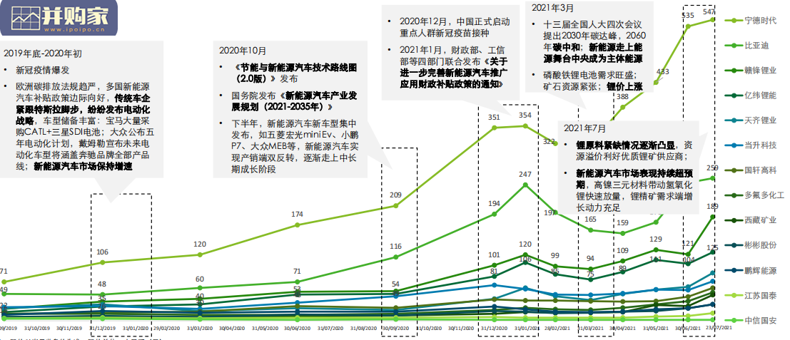 中国锂电行业发展报告(38页)-第1张图片 中国锂电行业发展报告(38页)-第1张图片