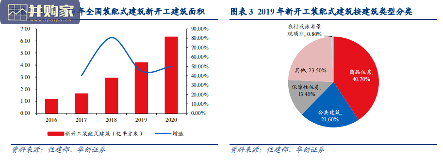 装配式建筑行业研究报告(46页)-第1张图片 装配式建筑行业研究报告(46页)-第1张图片