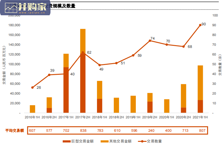2016-2021年上半年中国物流行业并购活动回顾及趋势展望报告(21页)-第1张图片 2016-2021年上半年中国物流行业并购活动回顾及趋势展望报告(21页)-第1张图片