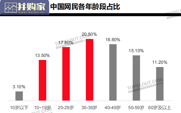 年轻用户群体内容消费分析报告(44页)-第1张图片 年轻用户群体内容消费分析报告(44页)-第1张图片