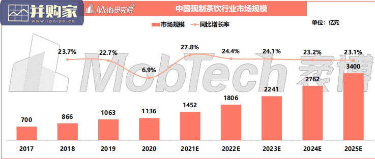 中国现制茶饮行业报告(37页)-第1张图片 中国现制茶饮行业报告(37页)-第1张图片