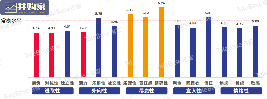 应届生画像白皮书(49页)-第1张图片 应届生画像白皮书(49页)-第1张图片
