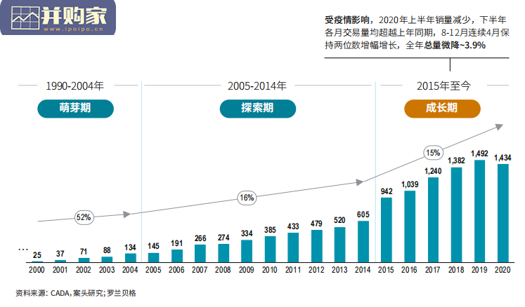 中国二手车金融与生态报告(50页)-第1张图片 中国二手车金融与生态报告(50页)-第1张图片